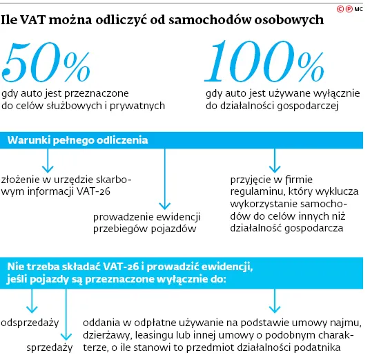 2933670-ile-vat-mozna-odliczyc-od-samochodow.jpg