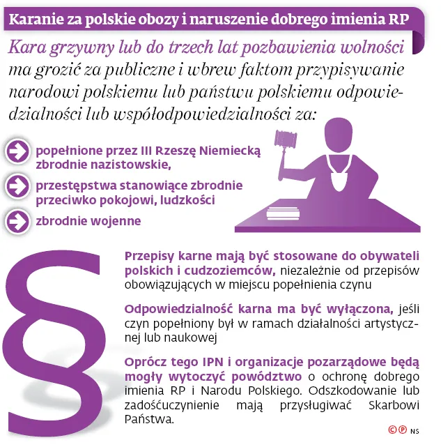 2952199-karanie-za-polskie-obozy-i-naruszenie.jpg