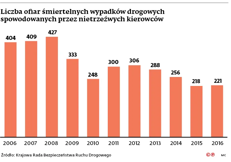 2959019-liczba-ofiar-smiertelnych-wypadkow.jpg