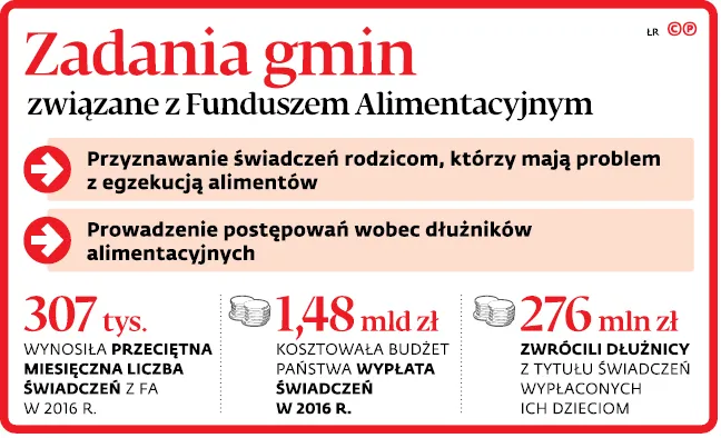 2962456-zadania-gminy-zwiazane-z-funduszem.jpg