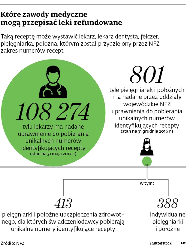 2993503-ktore-zawody-medyczne-moga-przepisac.jpg