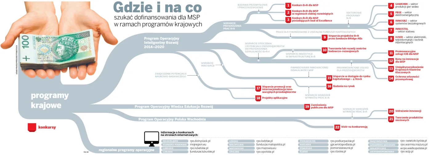 2997915-gdzie-i-na-co-szukac-dofinansowania.jpg