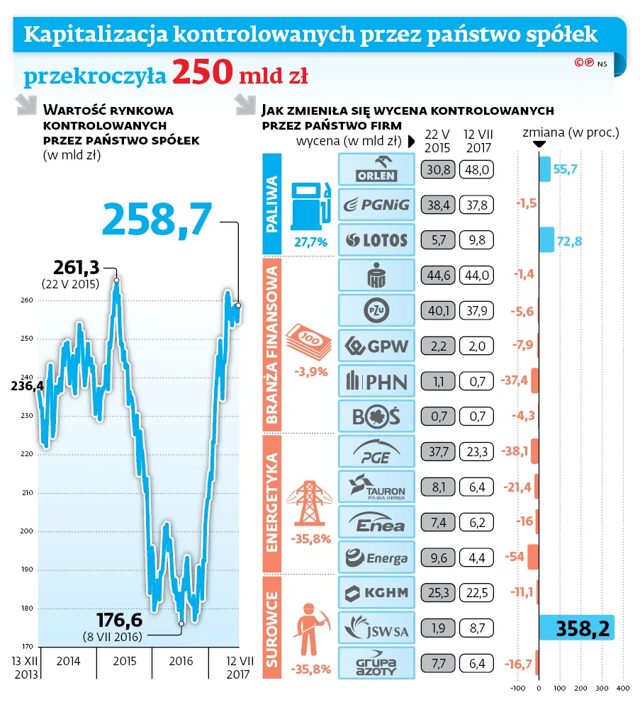 3018679-kapitalizacja-kontrolowanych-przez.jpg