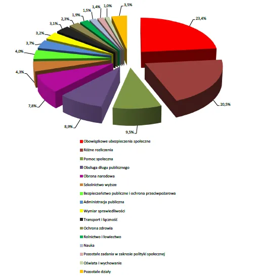 3039523-wydatki-budzetowe-zrodlo-sprawozdanie.png