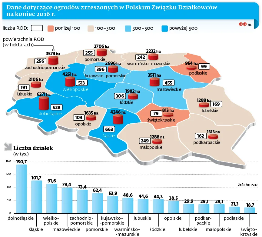3062714-dane-dotyczace-ogrodow-zrzeszonych.jpg