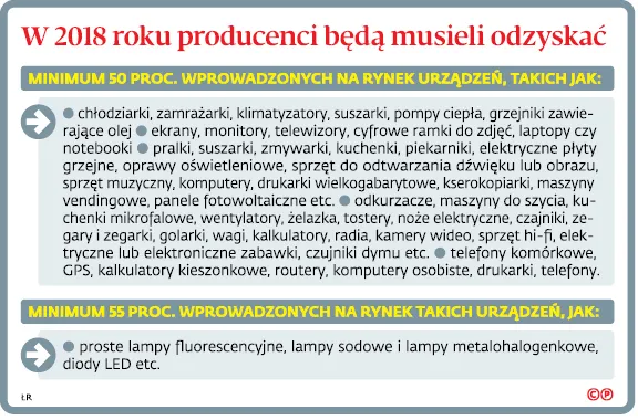 3064888-w-2018-roku-producenci-beda-musieli.jpg