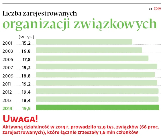 3071323-liczba-zarejestrowanych-organizacji.jpg