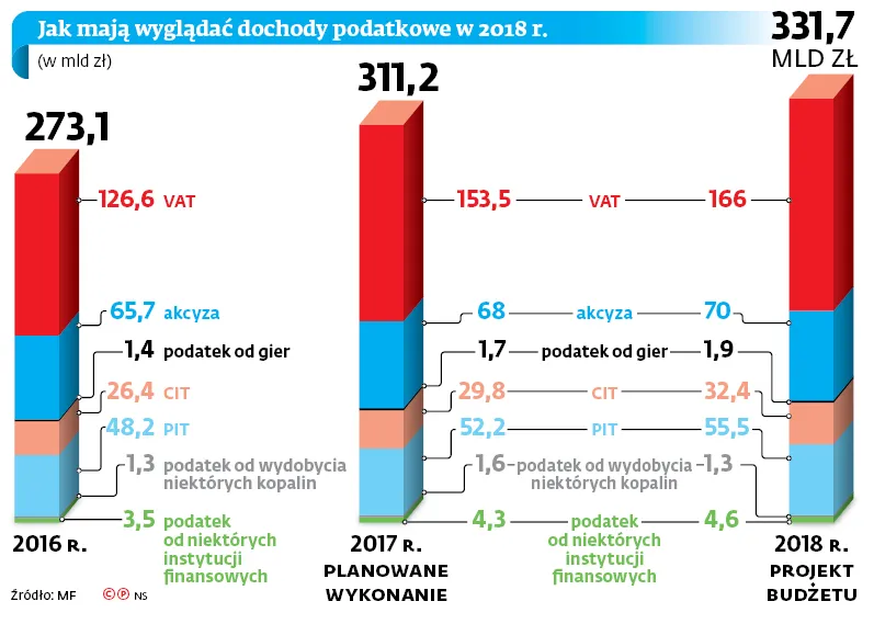 3075518-jak-maja-wygladac-dochody-podatkowe.jpg