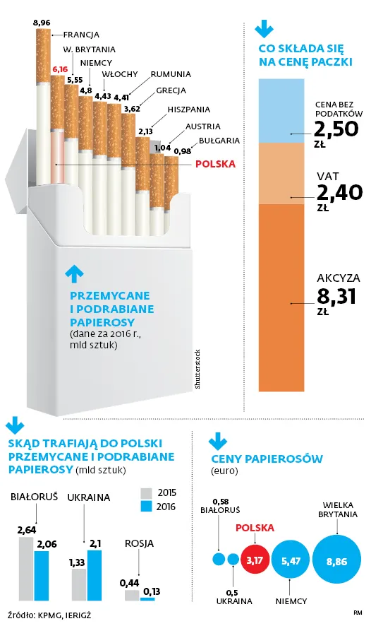 3090712-skad-trafiaja-do-polski-przemycane.jpg