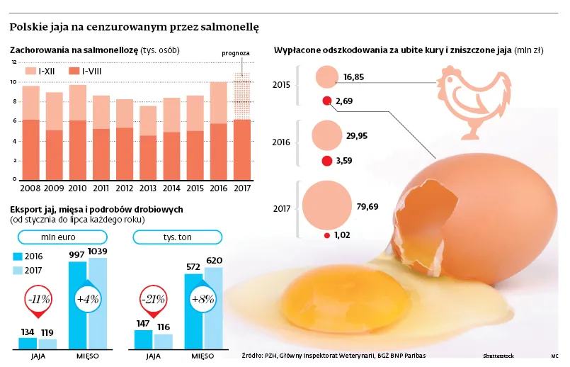 3098307-polskie-jaja-na-cenzurowanym-przez.jpg