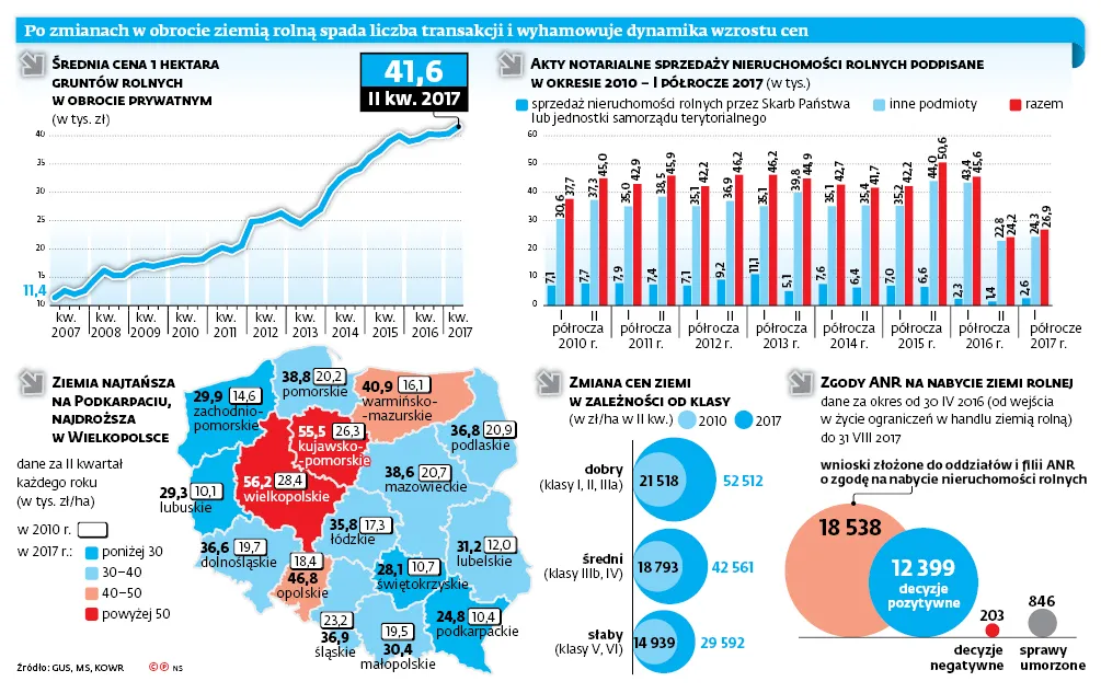 3099516-po-zmianach-w-obrocie-ziemia-rolna.jpg