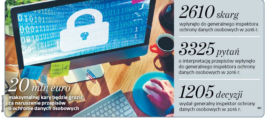 Ochrona danych osobowych: Łowcy klauzul rozpoczną nową nagonkę na firmy