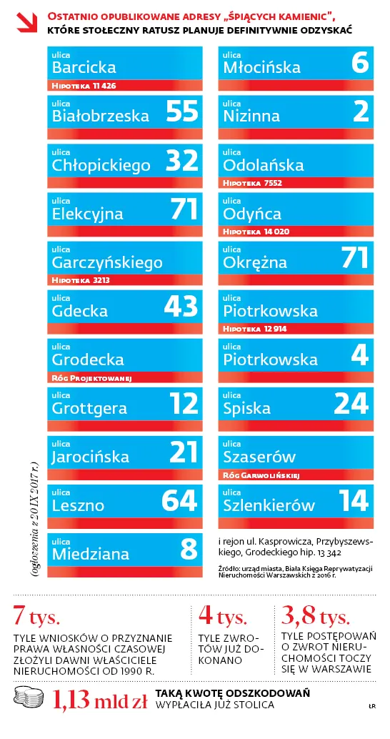 3115525-ostatnio-opublikowane-adresy-spiacych.jpg