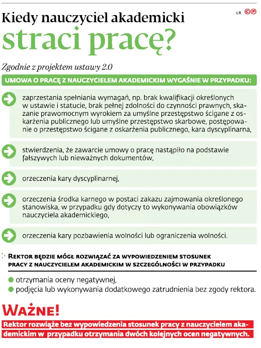 3118624-kiedy-nauczyciel-akademicki-straci.jpg