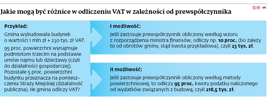 3147461-jakie-moga-byc-roznice-w-odliczeniu.jpg