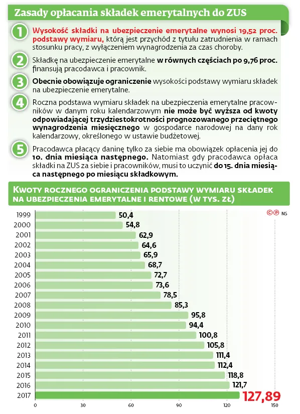 3148652-zasady-oplacania-skladek-emerytalnych.jpg