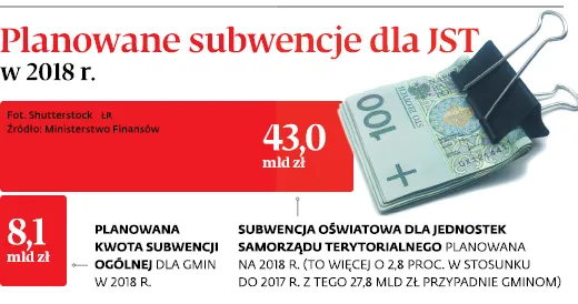 3159072-planowane-subwencje-dla-jst-w-2018.jpg