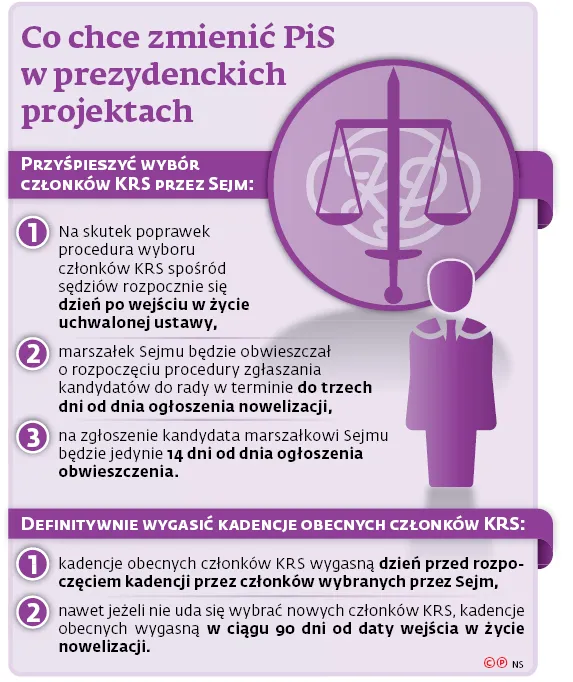 3175816-co-chce-zmienic-pis-w-prezydenckich.jpg