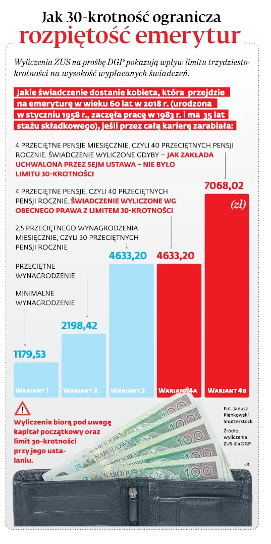 3183641-jak-30-krotnosc-ogranicza-rozpietosc.jpg