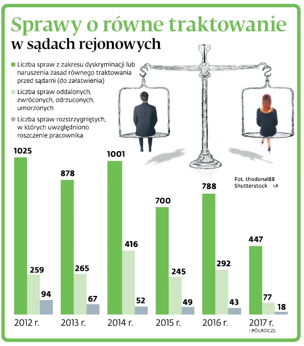 3194685-sprawy-o-rowne-traktowanie-w-sadach.jpg
