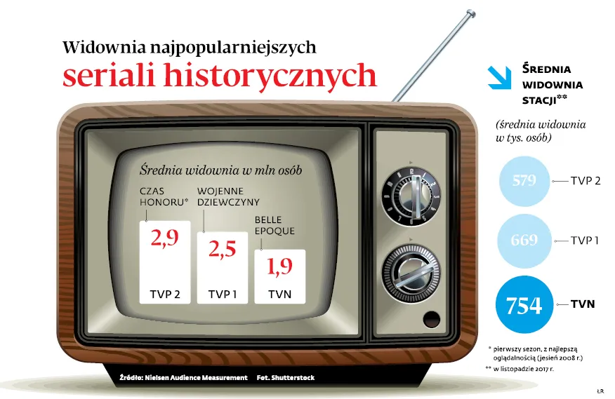 3204415-widownia-najpopularniejszych-seriali.jpg