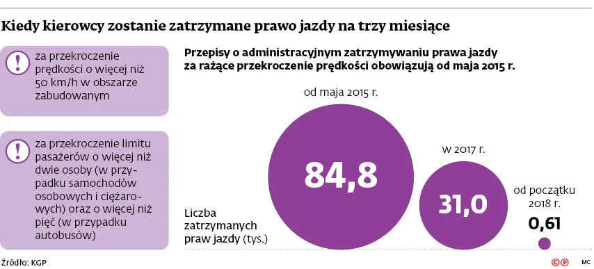 3216747-kiedy-kierowcy-zostanie-zatrzymane.jpg