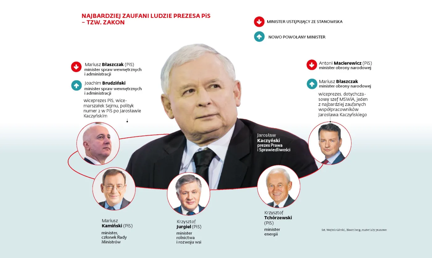 3217248-najbardziej-zaufani-ludzie-jaroslawa.jpg