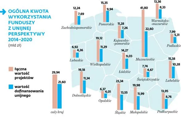 3217976-ogolna-kwota-wykorzystania-funduszy.jpg