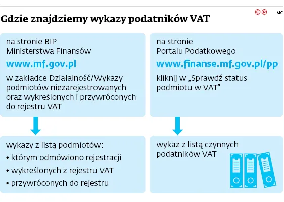 3223207-gdzie-znajdziemy-wykazy-podatnikow.jpg