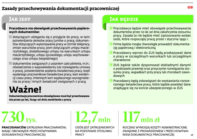 2749256-zasady-przechowywania-dokumentacji.jpg