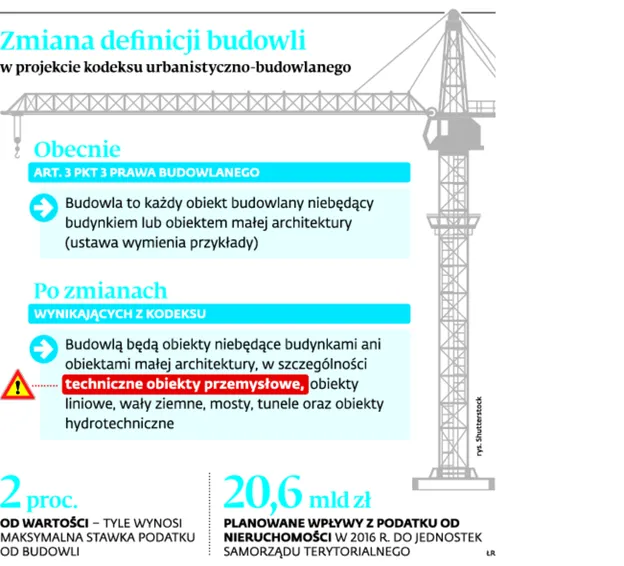 2748851-zmiana-definicji-budowli-w-projekcie.jpg