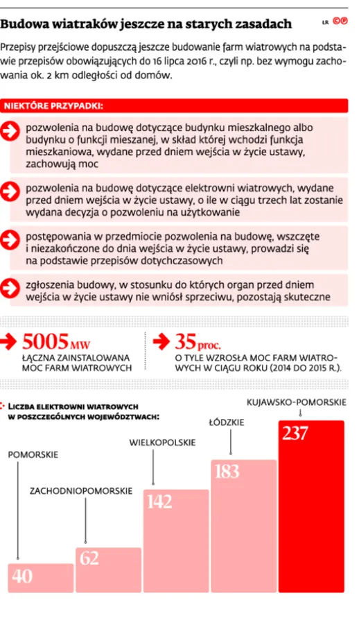 2753757-budowa-wiatrakow-jeszcze-na-starych.jpg