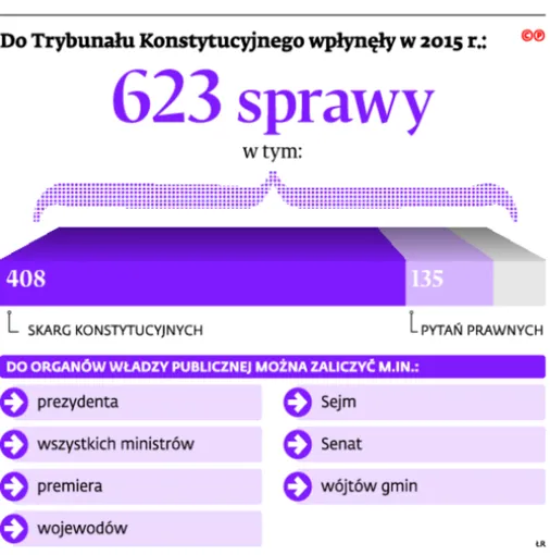 2779020-do-trybunalu-konstytucyjnego-wplynely.jpg