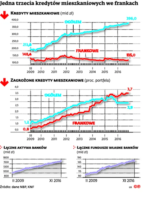 2786803-jedna-trzecia-kredytow-mieszkaniowych.jpg
