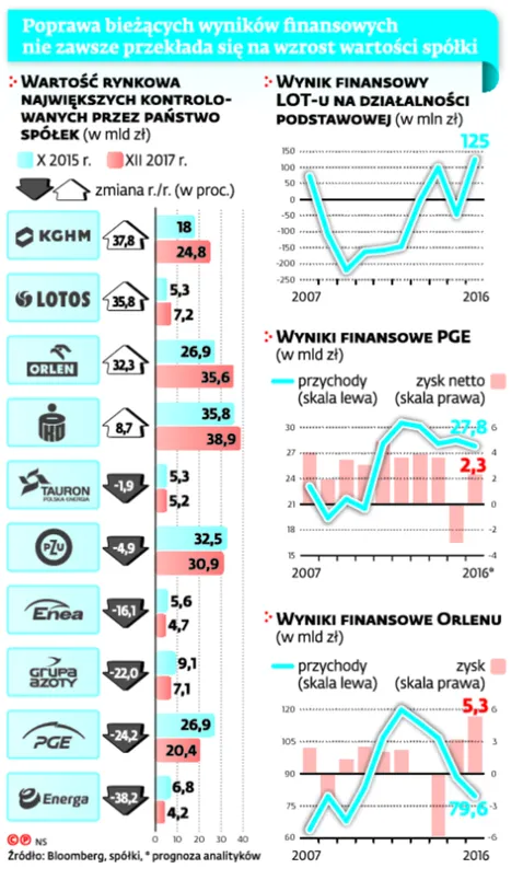 2812904-poprawa-biezacych-wynikow-finansowych.jpg