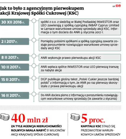 2828182-jak-to-bylo-z-agencyjnym-pierwokupem.jpg