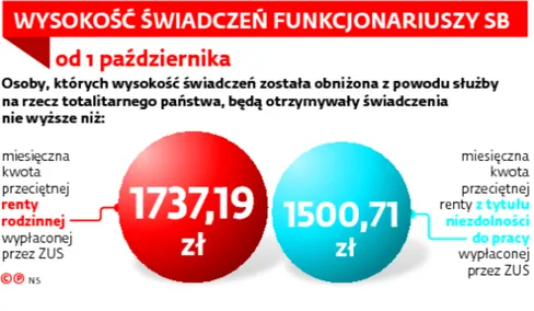 2839360-wysokosc-swiadczen-funkcjonariuszy.jpg