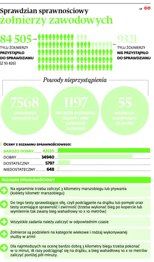 2853463-sprawdzian-sprawnosciowy-zolnierzy.jpg