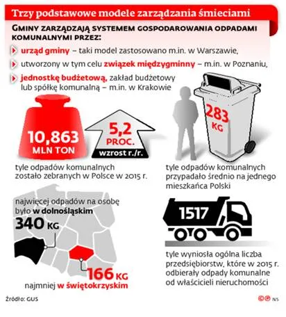 2858908-trzy-podstawowe-modele-zarzadzania.jpg