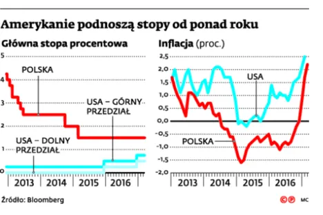 2861924-amerykanie-podnosza-stopy-od-ponad.jpg