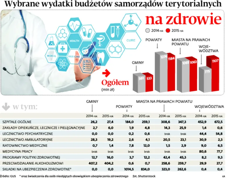 2863306-wybrane-wydatki-budzetow-samorzadow.jpg