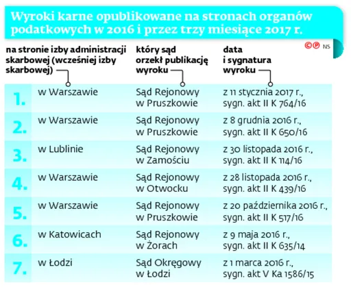 2891539-wyroki-karne-opublikowane-na-stronach.jpg