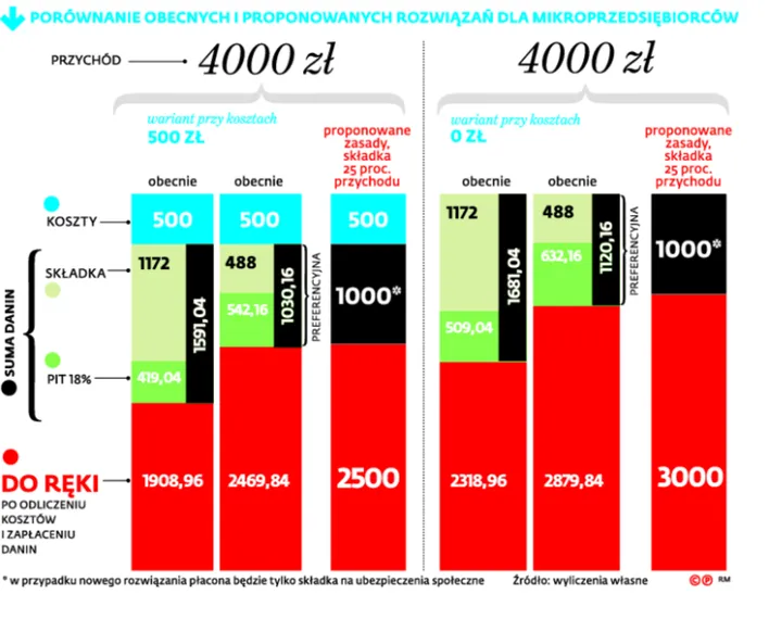 2891556-porownanie-obecnych-i-proponowanych.jpg