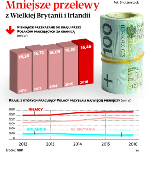 2891599-mniejsze-przelewy-z-wielkiej-brytanii.jpg