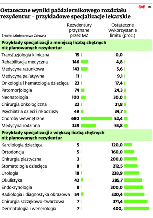 2900836-ostateczne-wyniki-pazdziernikowego.jpg