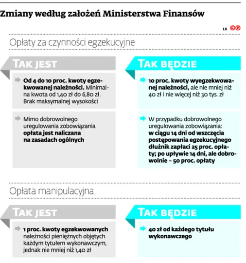 2900849-zmiany-wedlug-zalozen-ministerstwa.jpg