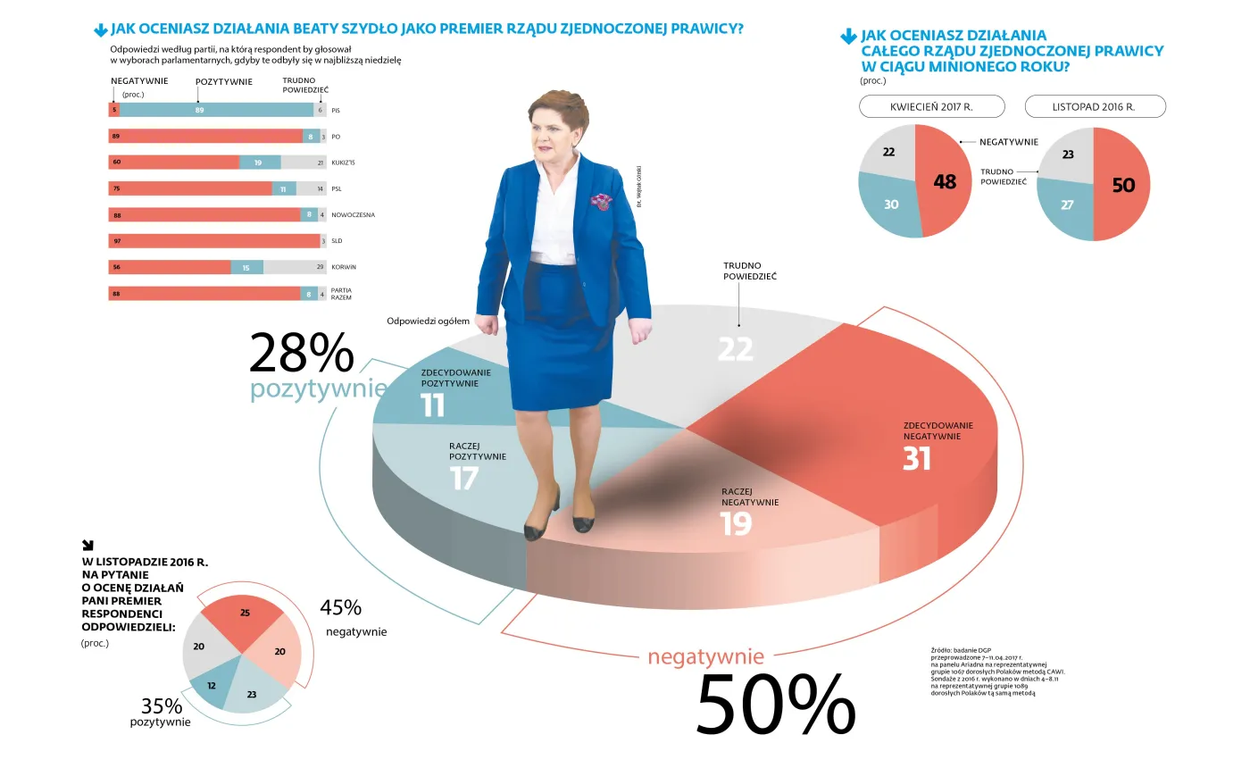 2902968-jak-oceniasz-dzialanie-beaty-szydlo.jpg