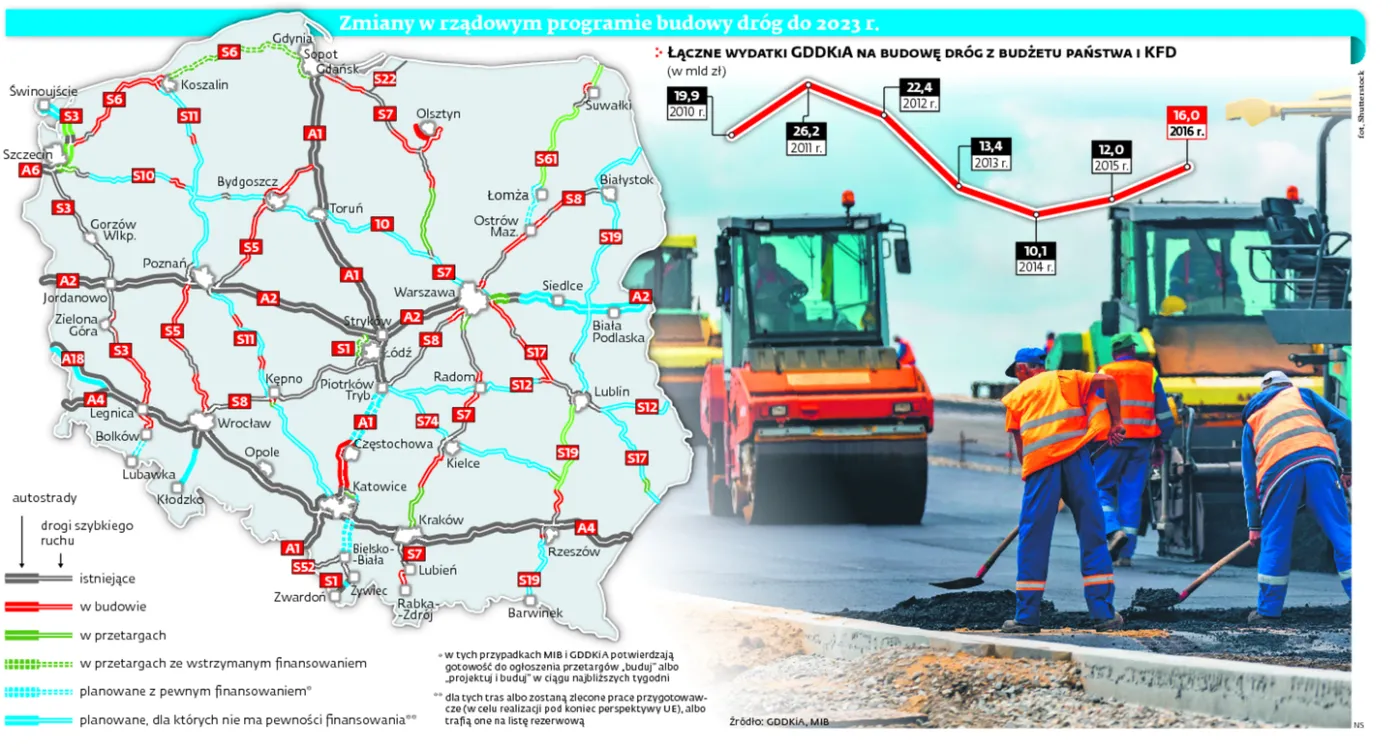 Polskie drogi dwóch prędkości. Będą zmiany w rządowym programie [MAPA]