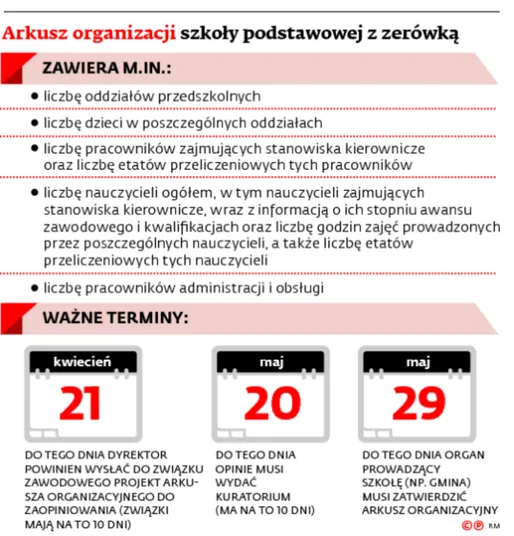 2902693-arkusz-organizacji-szkoly-podstawowej.jpg