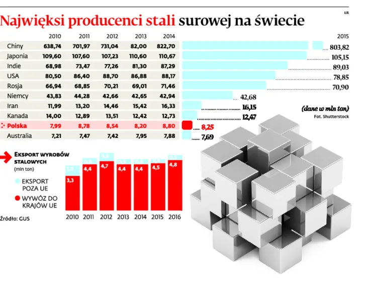 2906569-najwieksi-producenci-stali-surowej.jpg